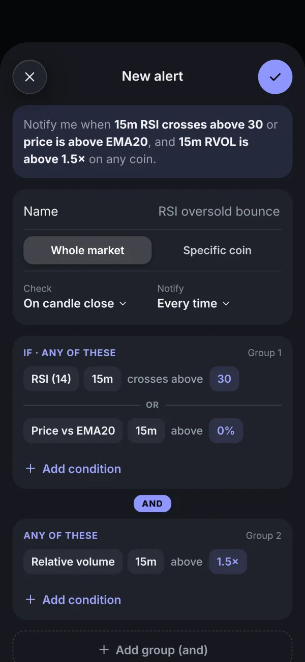 Indicator alert builder