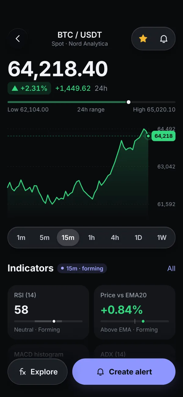 Coin detail screen for BTC/USDT