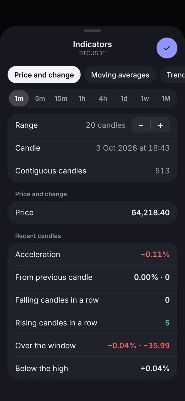 Indicator explorer