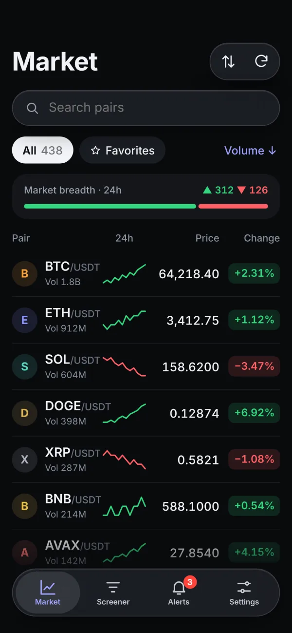 Market screen listing live USDT pairs